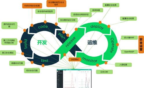 前移安全能力建設(shè) 綠盟科技提出安全咨詢服務(wù)五大主張