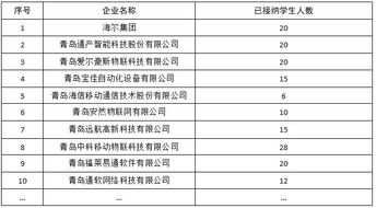 校企聯(lián)動，智創(chuàng)未來 物聯(lián)網(wǎng)應(yīng)用技術(shù)人才培養(yǎng)與產(chǎn)業(yè)服務(wù)新范式
